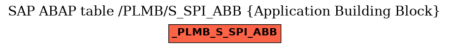 E-R Diagram for table /PLMB/S_SPI_ABB (Application Building Block)