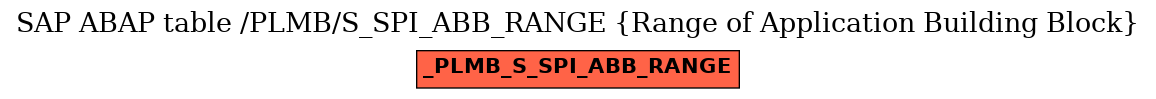 E-R Diagram for table /PLMB/S_SPI_ABB_RANGE (Range of Application Building Block)