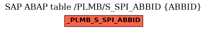 E-R Diagram for table /PLMB/S_SPI_ABBID (ABBID)