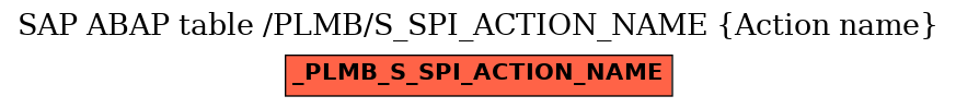 E-R Diagram for table /PLMB/S_SPI_ACTION_NAME (Action name)