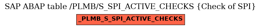 E-R Diagram for table /PLMB/S_SPI_ACTIVE_CHECKS (Check of SPI)