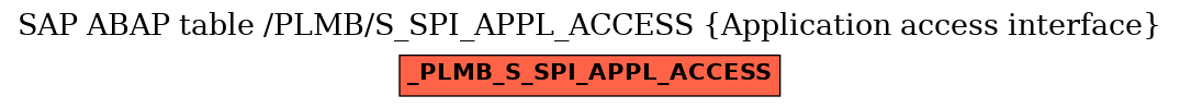 E-R Diagram for table /PLMB/S_SPI_APPL_ACCESS (Application access interface)