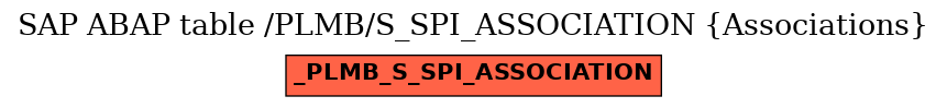 E-R Diagram for table /PLMB/S_SPI_ASSOCIATION (Associations)