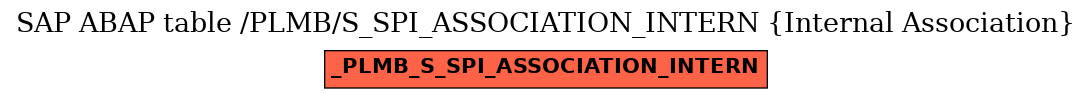 E-R Diagram for table /PLMB/S_SPI_ASSOCIATION_INTERN (Internal Association)