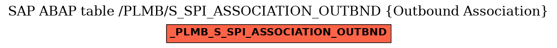 E-R Diagram for table /PLMB/S_SPI_ASSOCIATION_OUTBND (Outbound Association)