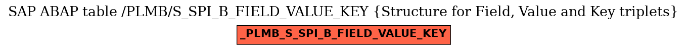 E-R Diagram for table /PLMB/S_SPI_B_FIELD_VALUE_KEY (Structure for Field, Value and Key triplets)