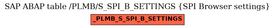 E-R Diagram for table /PLMB/S_SPI_B_SETTINGS (SPI Browser settings)