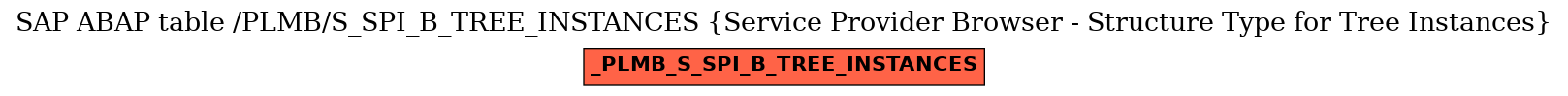 E-R Diagram for table /PLMB/S_SPI_B_TREE_INSTANCES (Service Provider Browser - Structure Type for Tree Instances)