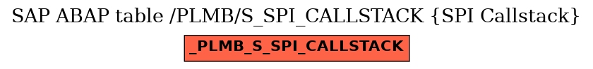 E-R Diagram for table /PLMB/S_SPI_CALLSTACK (SPI Callstack)