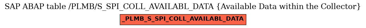 E-R Diagram for table /PLMB/S_SPI_COLL_AVAILABL_DATA (Available Data within the Collector)