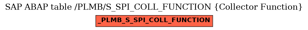 E-R Diagram for table /PLMB/S_SPI_COLL_FUNCTION (Collector Function)