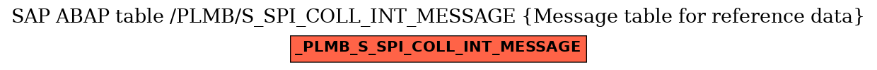 E-R Diagram for table /PLMB/S_SPI_COLL_INT_MESSAGE (Message table for reference data)