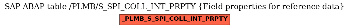 E-R Diagram for table /PLMB/S_SPI_COLL_INT_PRPTY (Field properties for reference data)