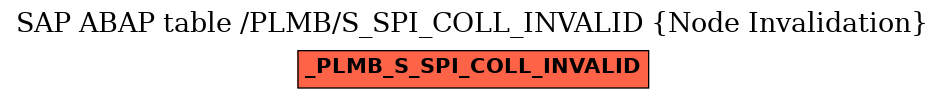 E-R Diagram for table /PLMB/S_SPI_COLL_INVALID (Node Invalidation)