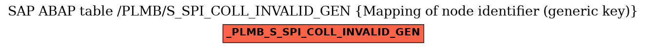 E-R Diagram for table /PLMB/S_SPI_COLL_INVALID_GEN (Mapping of node identifier (generic key))