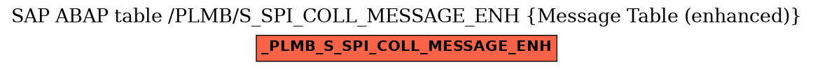 E-R Diagram for table /PLMB/S_SPI_COLL_MESSAGE_ENH (Message Table (enhanced))