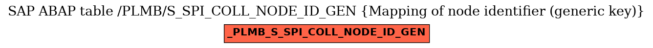 E-R Diagram for table /PLMB/S_SPI_COLL_NODE_ID_GEN (Mapping of node identifier (generic key))