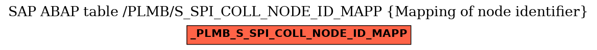 E-R Diagram for table /PLMB/S_SPI_COLL_NODE_ID_MAPP (Mapping of node identifier)