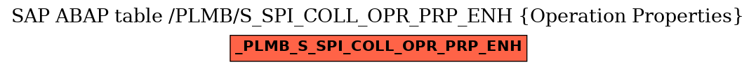 E-R Diagram for table /PLMB/S_SPI_COLL_OPR_PRP_ENH (Operation Properties)