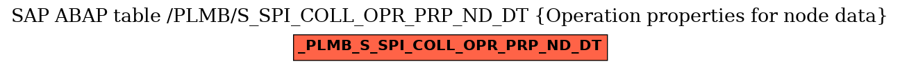 E-R Diagram for table /PLMB/S_SPI_COLL_OPR_PRP_ND_DT (Operation properties for node data)