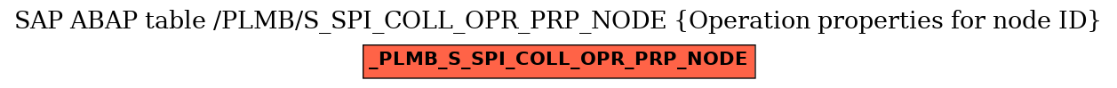 E-R Diagram for table /PLMB/S_SPI_COLL_OPR_PRP_NODE (Operation properties for node ID)