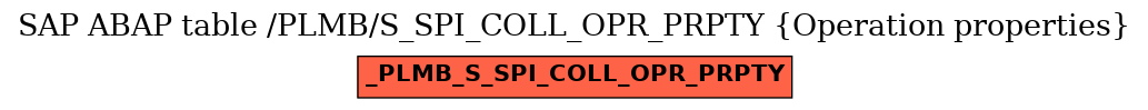 E-R Diagram for table /PLMB/S_SPI_COLL_OPR_PRPTY (Operation properties)