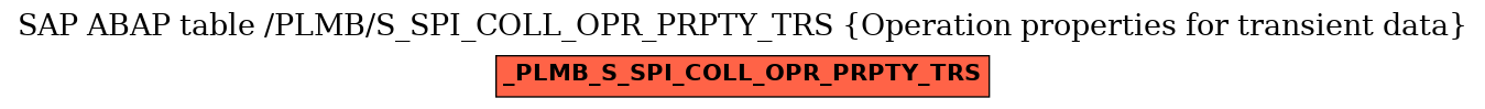 E-R Diagram for table /PLMB/S_SPI_COLL_OPR_PRPTY_TRS (Operation properties for transient data)