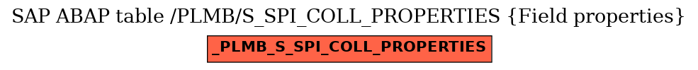 E-R Diagram for table /PLMB/S_SPI_COLL_PROPERTIES (Field properties)