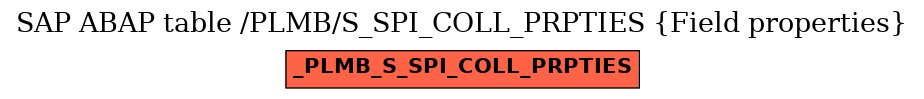 E-R Diagram for table /PLMB/S_SPI_COLL_PRPTIES (Field properties)