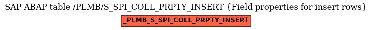 E-R Diagram for table /PLMB/S_SPI_COLL_PRPTY_INSERT (Field properties for insert rows)