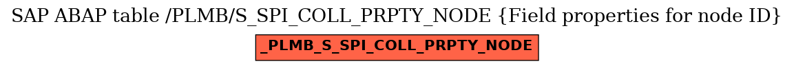 E-R Diagram for table /PLMB/S_SPI_COLL_PRPTY_NODE (Field properties for node ID)