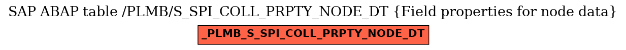 E-R Diagram for table /PLMB/S_SPI_COLL_PRPTY_NODE_DT (Field properties for node data)