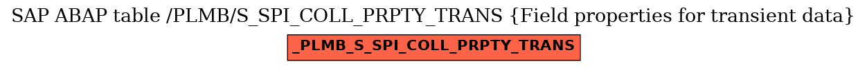 E-R Diagram for table /PLMB/S_SPI_COLL_PRPTY_TRANS (Field properties for transient data)