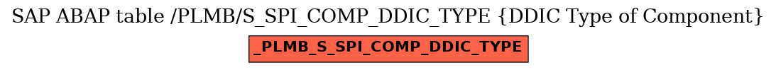 E-R Diagram for table /PLMB/S_SPI_COMP_DDIC_TYPE (DDIC Type of Component)