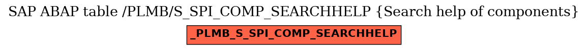 E-R Diagram for table /PLMB/S_SPI_COMP_SEARCHHELP (Search help of components)