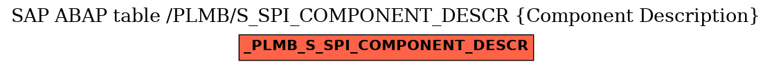 E-R Diagram for table /PLMB/S_SPI_COMPONENT_DESCR (Component Description)