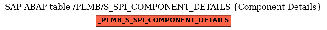 E-R Diagram for table /PLMB/S_SPI_COMPONENT_DETAILS (Component Details)