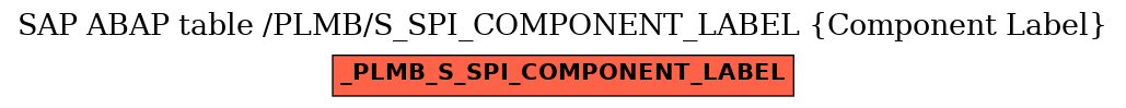E-R Diagram for table /PLMB/S_SPI_COMPONENT_LABEL (Component Label)