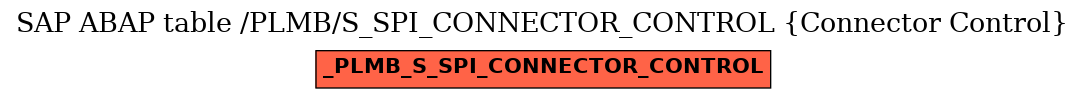 E-R Diagram for table /PLMB/S_SPI_CONNECTOR_CONTROL (Connector Control)