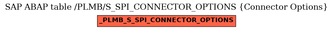 E-R Diagram for table /PLMB/S_SPI_CONNECTOR_OPTIONS (Connector Options)