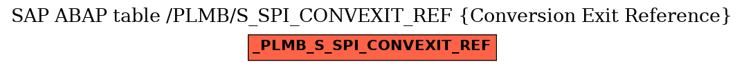 E-R Diagram for table /PLMB/S_SPI_CONVEXIT_REF (Conversion Exit Reference)