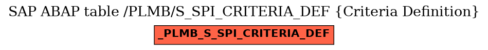 E-R Diagram for table /PLMB/S_SPI_CRITERIA_DEF (Criteria Definition)