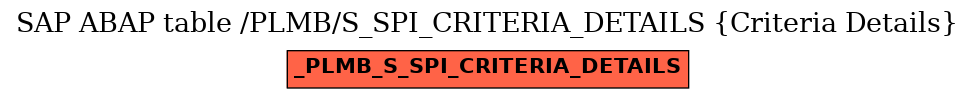 E-R Diagram for table /PLMB/S_SPI_CRITERIA_DETAILS (Criteria Details)