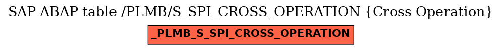 E-R Diagram for table /PLMB/S_SPI_CROSS_OPERATION (Cross Operation)