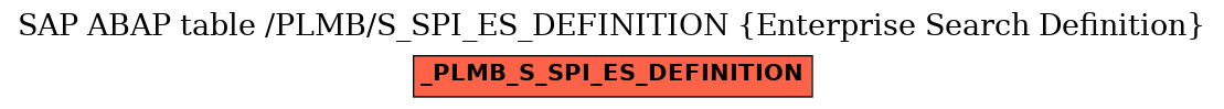 E-R Diagram for table /PLMB/S_SPI_ES_DEFINITION (Enterprise Search Definition)