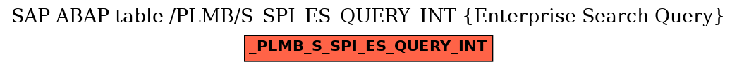 E-R Diagram for table /PLMB/S_SPI_ES_QUERY_INT (Enterprise Search Query)
