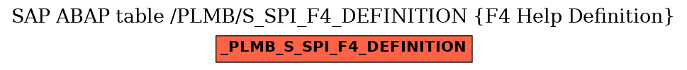 E-R Diagram for table /PLMB/S_SPI_F4_DEFINITION (F4 Help Definition)