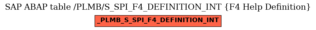 E-R Diagram for table /PLMB/S_SPI_F4_DEFINITION_INT (F4 Help Definition)