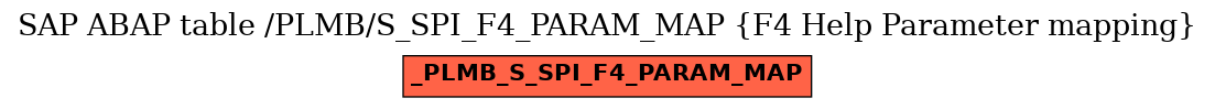 E-R Diagram for table /PLMB/S_SPI_F4_PARAM_MAP (F4 Help Parameter mapping)