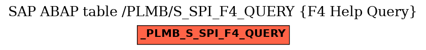 E-R Diagram for table /PLMB/S_SPI_F4_QUERY (F4 Help Query)